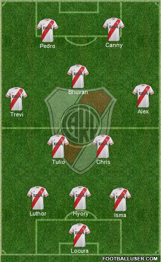 River Plate Formation 2016