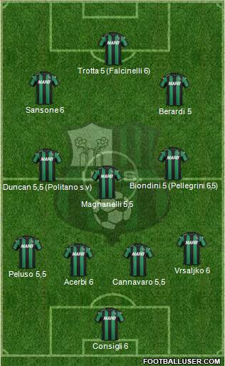 Sassuolo Formation 2016