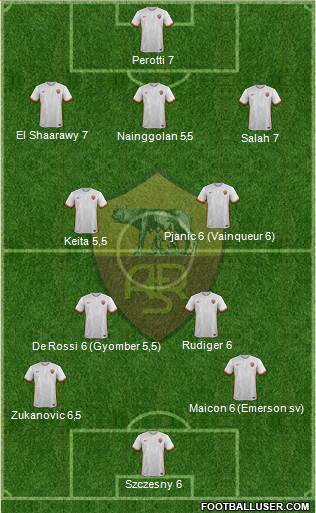 AS Roma Formation 2016