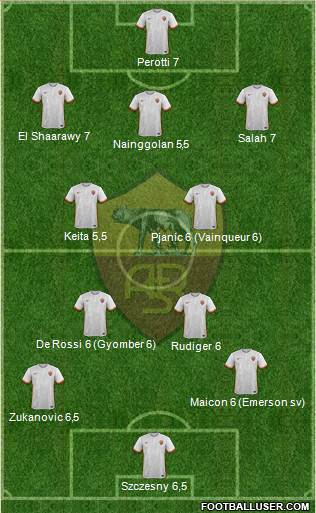 AS Roma Formation 2016