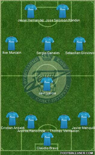 Zenit St. Petersburg Formation 2016