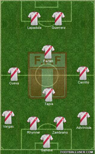 Peru Formation 2016