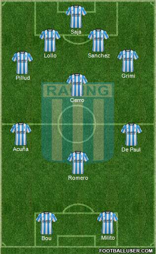 Racing Club Formation 2016