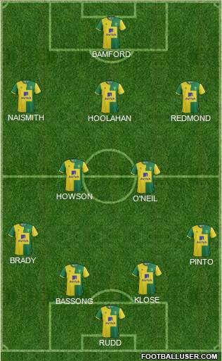 Norwich City Formation 2016