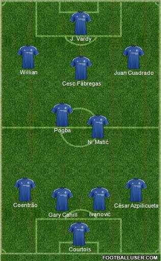 Chelsea Formation 2016