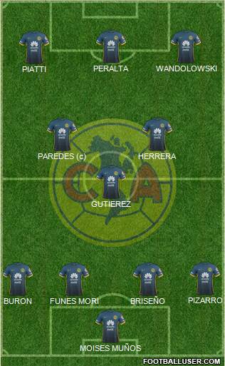 Club de Fútbol América Formation 2016