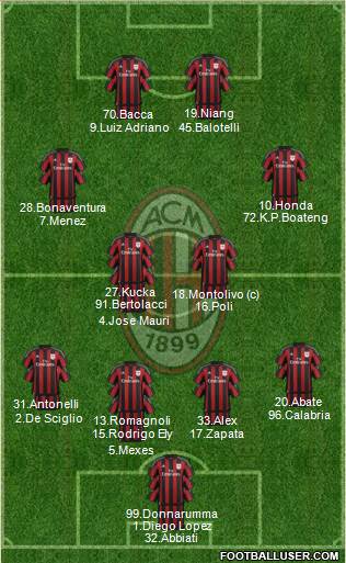 A.C. Milan Formation 2016