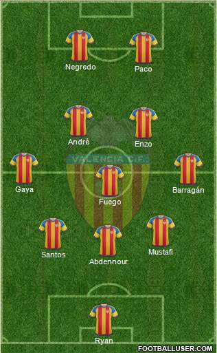 Valencia C.F., S.A.D. Formation 2016