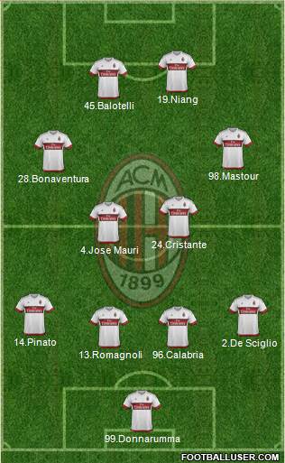 A.C. Milan Formation 2016