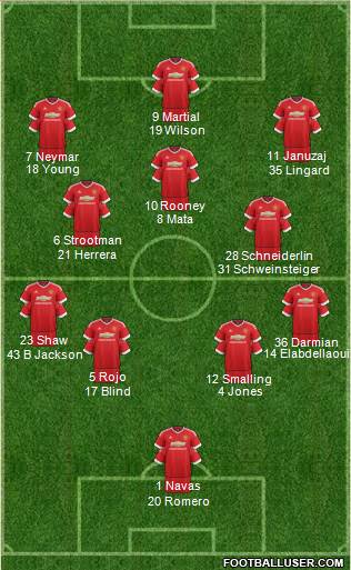 Manchester United Formation 2016