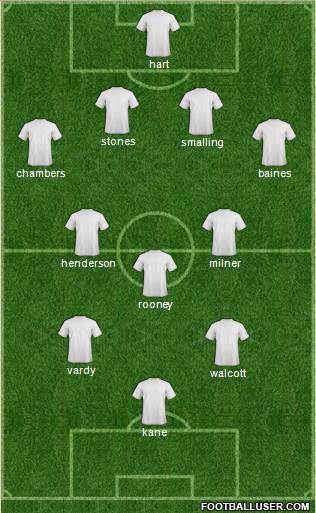 Accrington Stanley Formation 2016