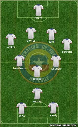 Chile Formation 2016