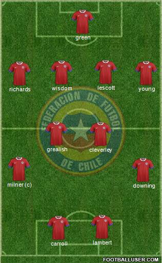 Chile Formation 2016