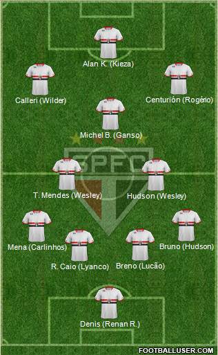 São Paulo FC Formation 2016