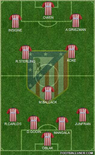 Atlético Madrid B Formation 2016