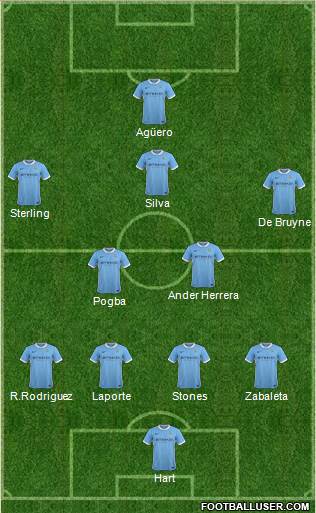 Manchester City Formation 2016