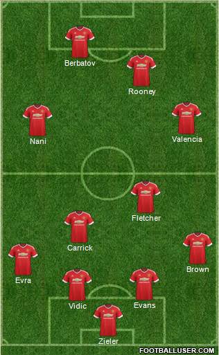 Manchester United Formation 2016