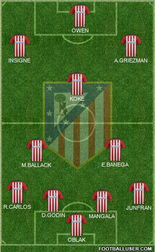 Atlético Madrid B Formation 2016
