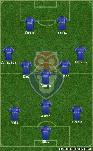 CF Universidad de Chile Formation 2016