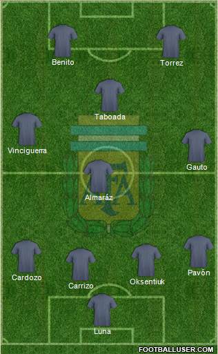Argentina Formation 2016