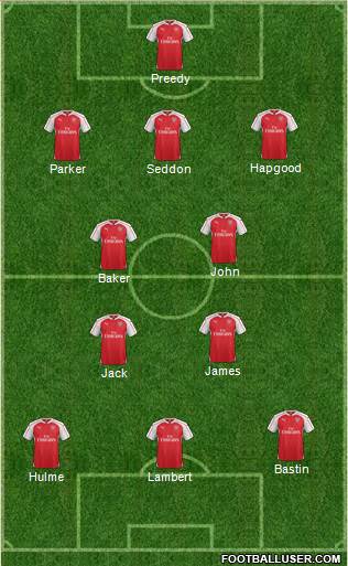 Arsenal Formation 2016