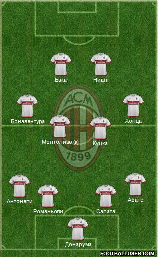 A.C. Milan Formation 2016