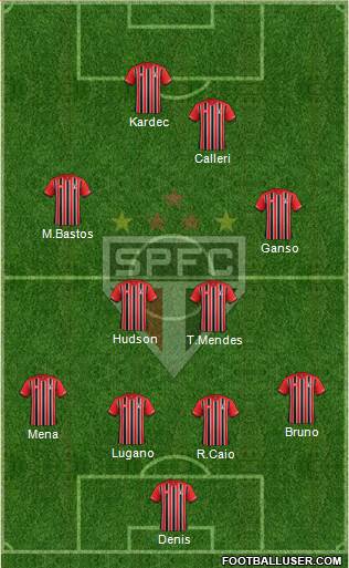 São Paulo FC Formation 2016