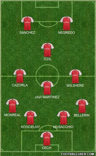 Arsenal Formation 2016