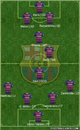 F.C. Barcelona Formation 2016