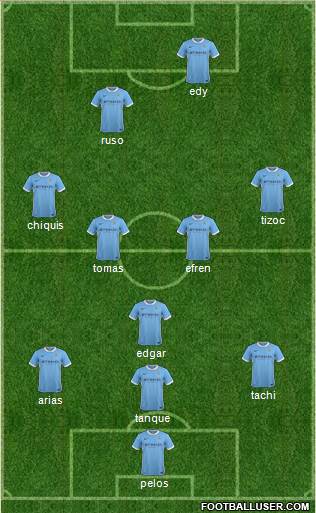 Manchester City Formation 2016