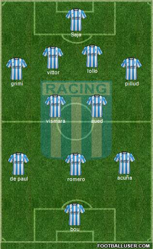 Racing Club Formation 2016