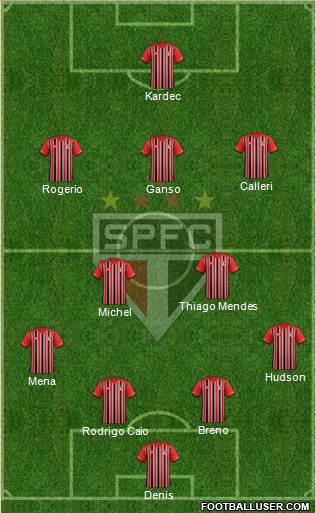 São Paulo FC Formation 2016