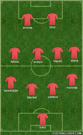 Los Angeles Galaxy Formation 2016