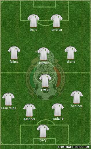 Mexico Formation 2016