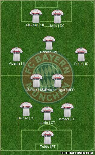 FC Bayern München Formation 2016