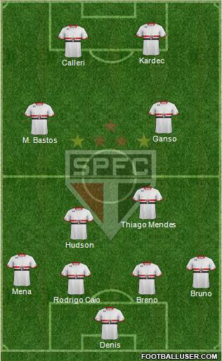 São Paulo FC Formation 2016