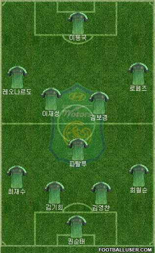 Jeonbuk Hyundai Motors Formation 2016