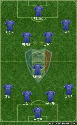 Suwon Samsung Blue Wings Formation 2016