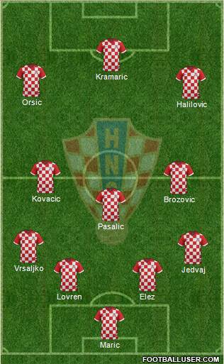 Croatia Formation 2016
