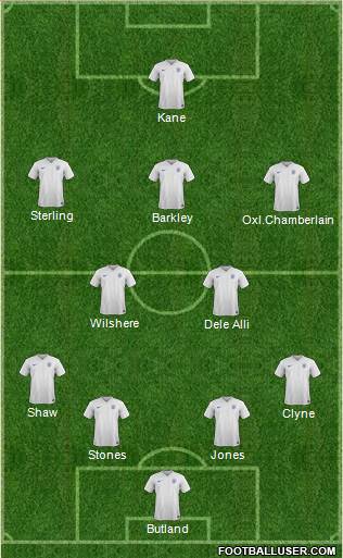 England Formation 2016