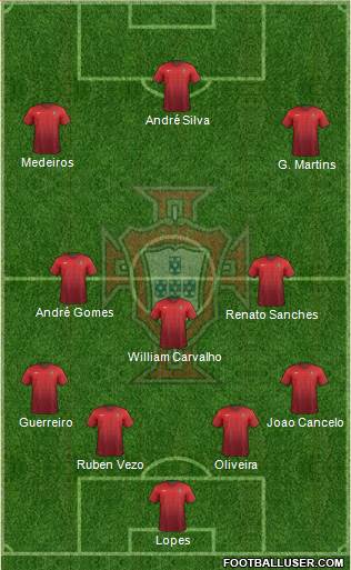 Portugal Formation 2016