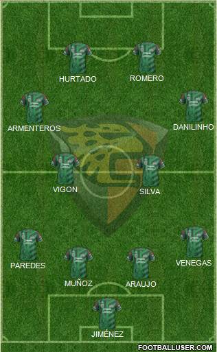 Club Jaguares de Chiapas Formation 2016