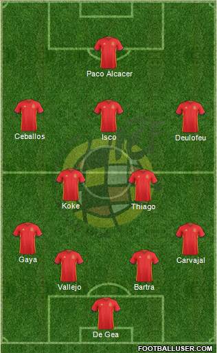 Spain Formation 2016