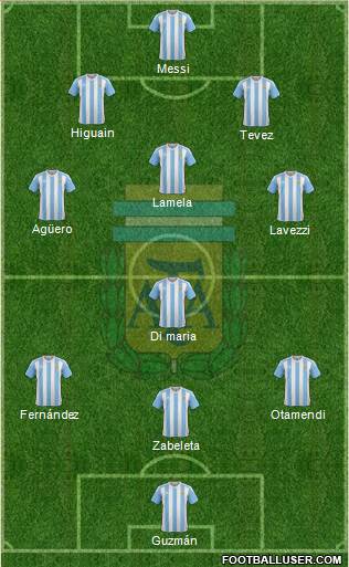 Argentina Formation 2016