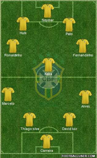 Brazil Formation 2016