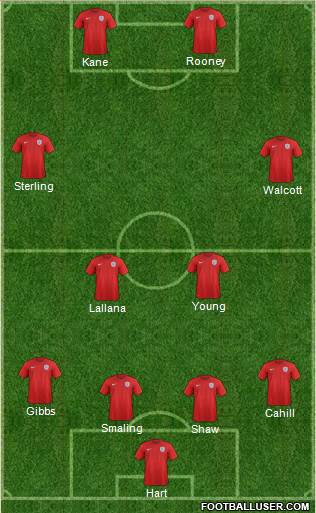 England Formation 2016