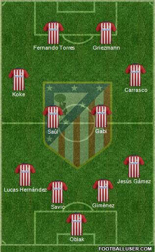 C. Atlético Madrid S.A.D. Formation 2016