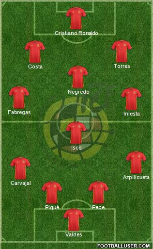 Spain Formation 2016