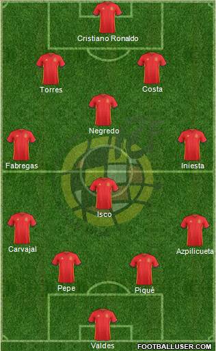 Spain Formation 2016