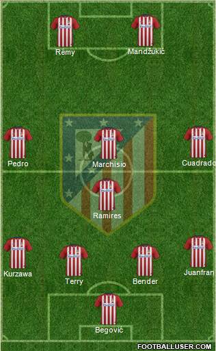 Atlético Madrid B Formation 2016